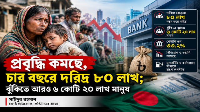 প্রবৃদ্ধি কমছে, বাড়ছে দারিদ্র্য—চাপে বাংলাদেশের অর্থনীতি