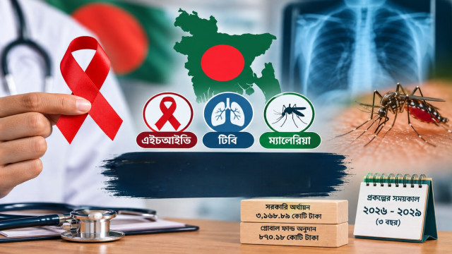 এইচআইভি, টিবি ও ম্যালেরিয়া মোকাবিলায় ৪ হাজার কোটি টাকার প্রকল্প